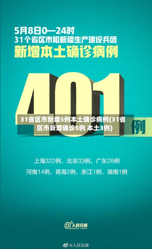 31省区市新增5例本土确诊病例(31省区市新增确诊5例 本土3例)-第2张图片