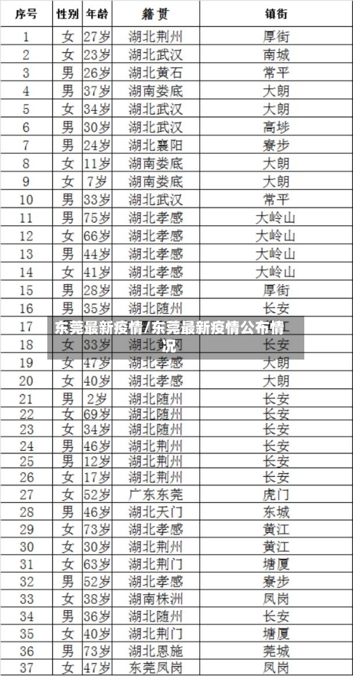 东莞最新疫情/东莞最新疫情公布情况