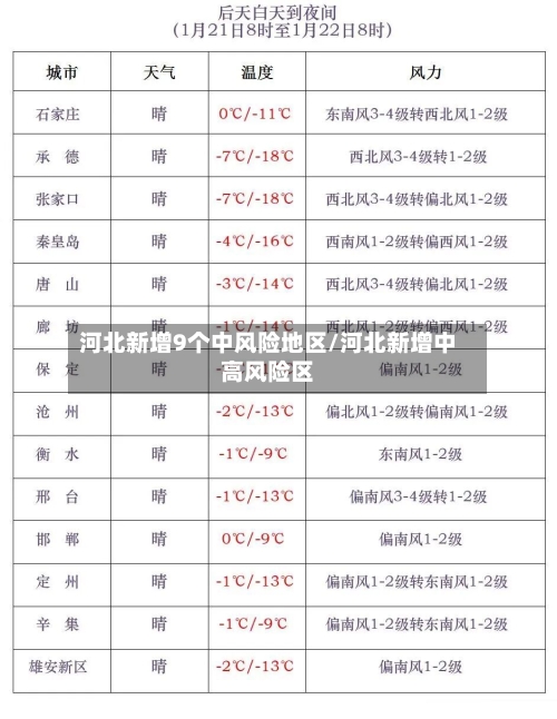 河北新增9个中风险地区/河北新增中高风险区-第2张图片