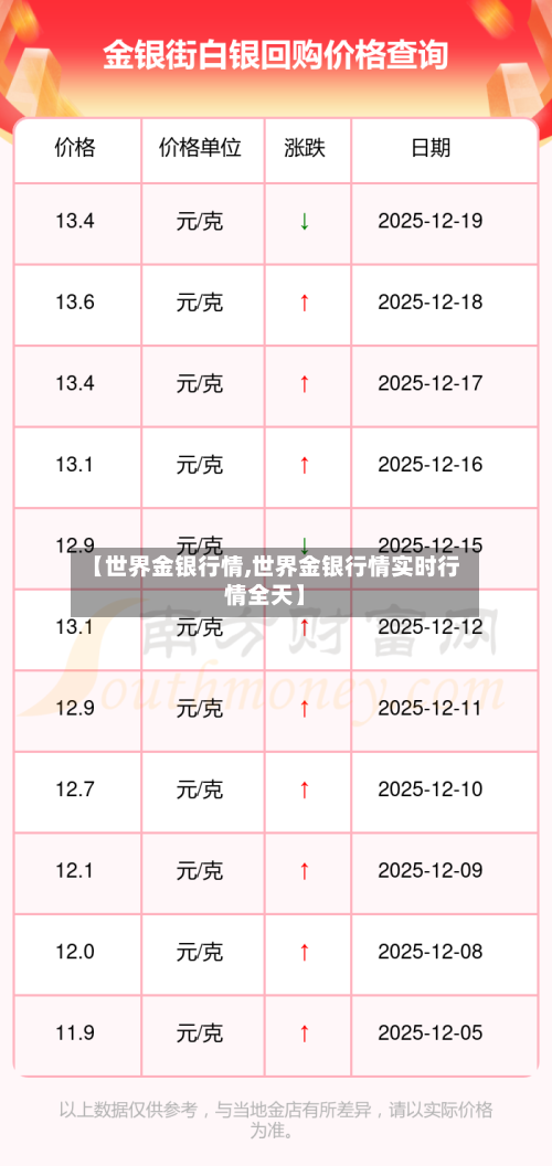 【世界金银行情,世界金银行情实时行情全天】-第3张图片