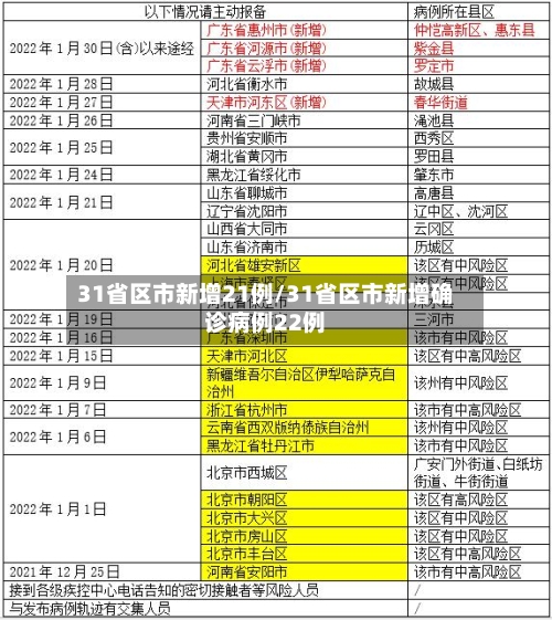 31省区市新增21例/31省区市新增确诊病例22例-第2张图片