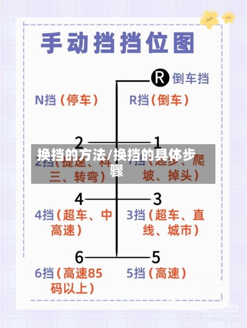 换挡的方法/换挡的具体步骤-第2张图片
