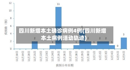 四川新增本土确诊病例4例(四川新增本土病例活动轨迹)