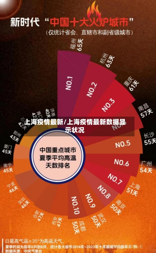 上海疫情最新/上海疫情最新数据显示状况-第2张图片