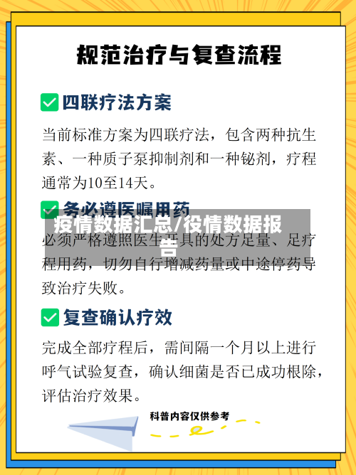 疫情数据汇总/役情数据报告-第2张图片