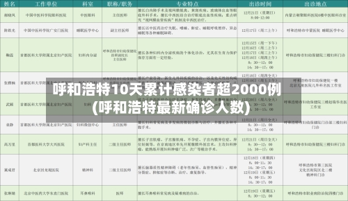 呼和浩特10天累计感染者超2000例(呼和浩特最新确诊人数)