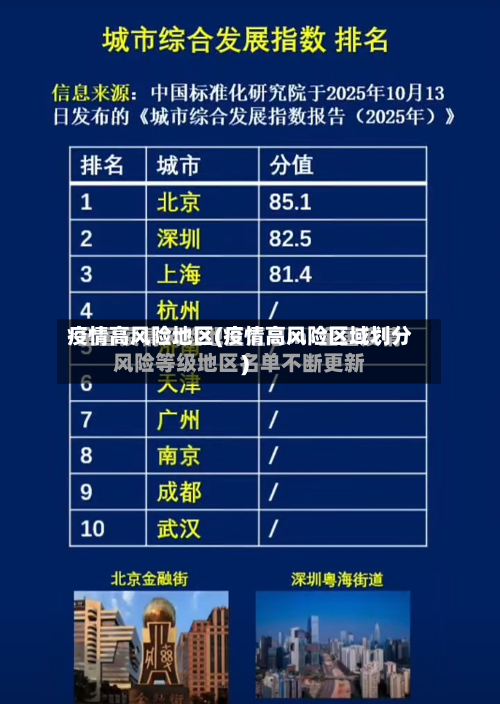 疫情高风险地区(疫情高风险区域划分)-第2张图片