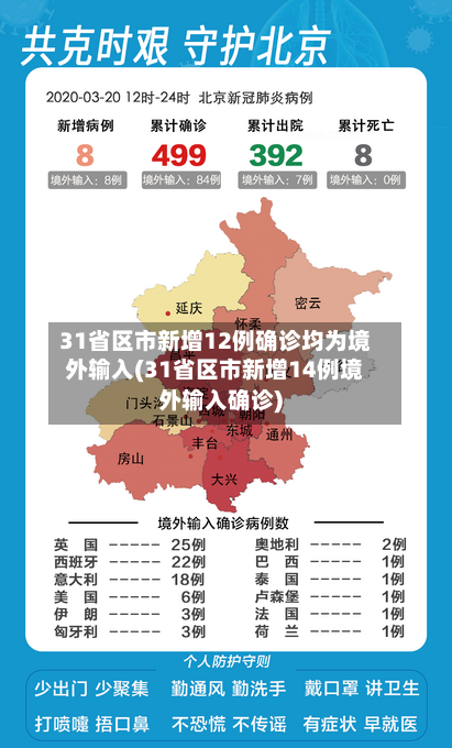 31省区市新增12例确诊均为境外输入(31省区市新增14例境外输入确诊)