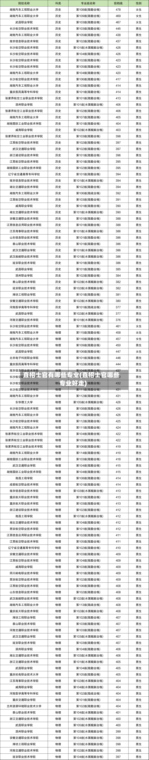 直招士官有哪些专业(直招士官哪些专业好走)