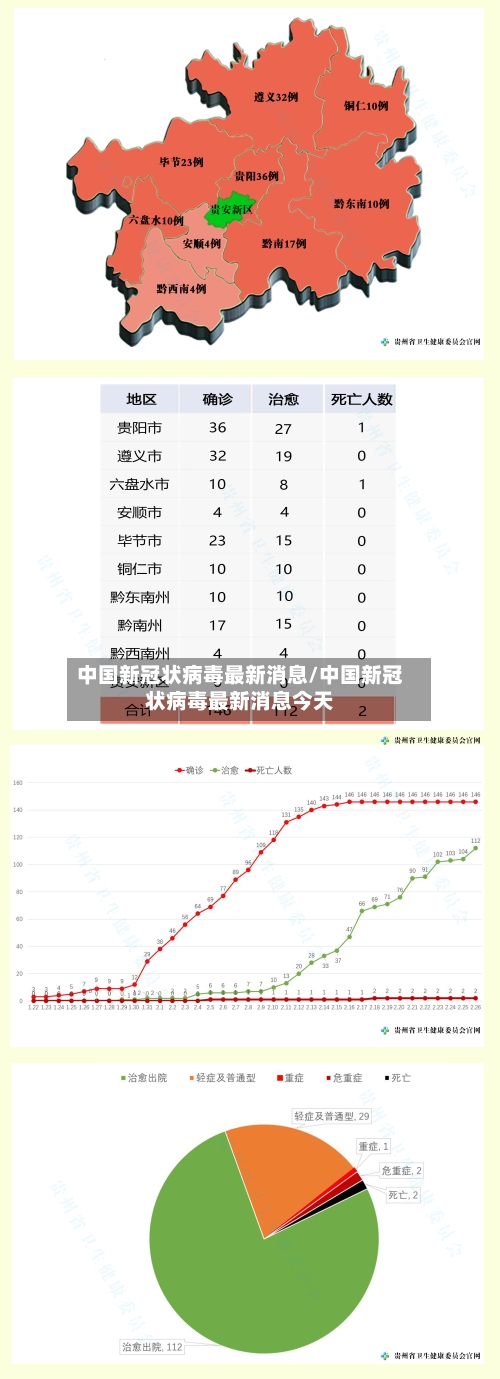 中国新冠状病毒最新消息/中国新冠状病毒最新消息今天-第2张图片