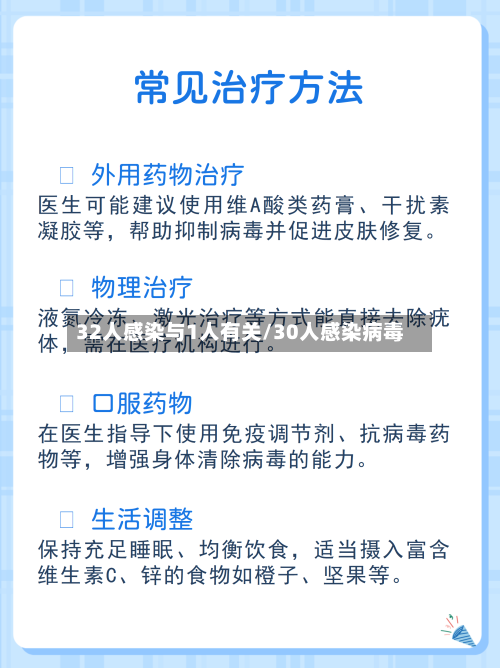 32人感染与1人有关/30人感染病毒-第2张图片