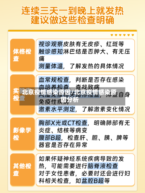 北京疫情感染原因/北京疫情感染原因分析